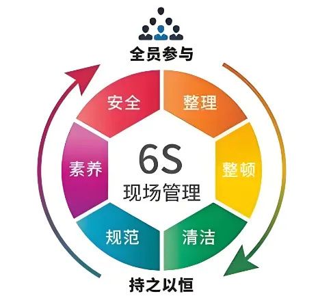 精益管理，共筑品質(zhì)家園 | 洛陽(yáng)北臺(tái)壁紙6S檢查行動(dòng)